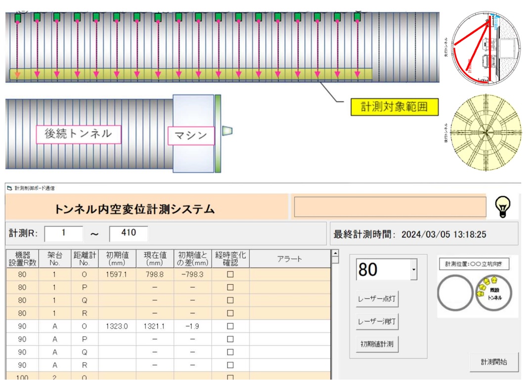T-レーザートンネルウォッチを開発
